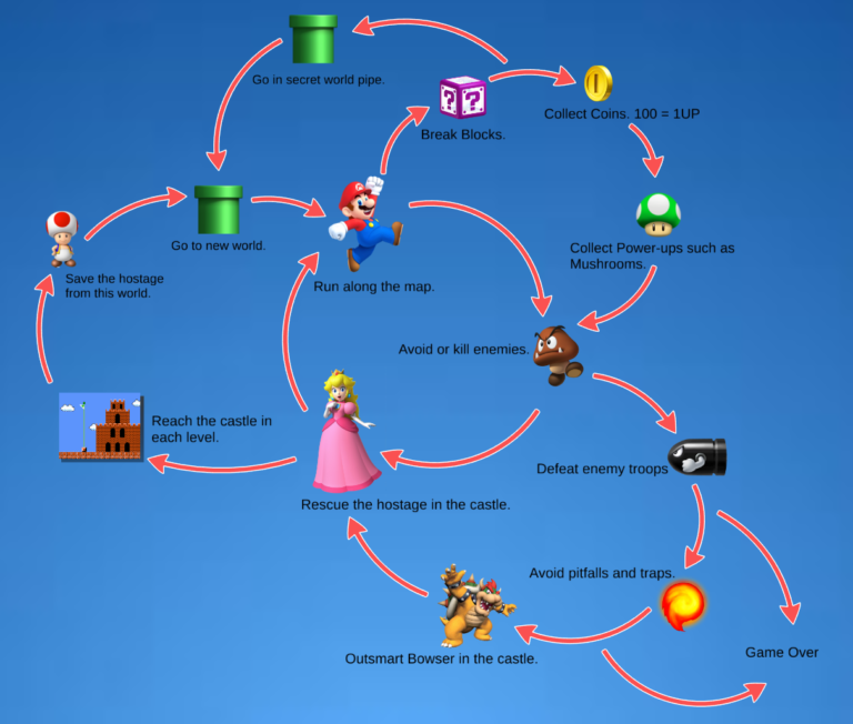 Blog Thumbnail Image